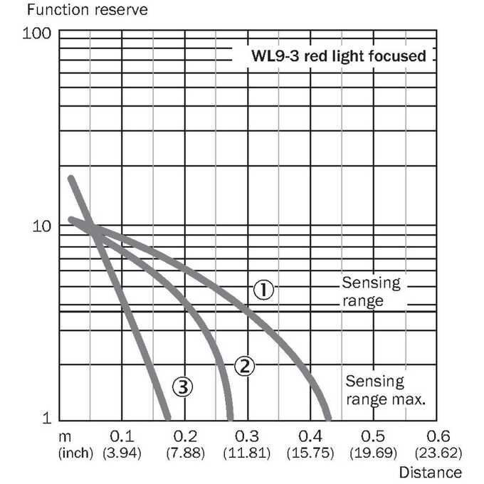 WL9-3P3462
