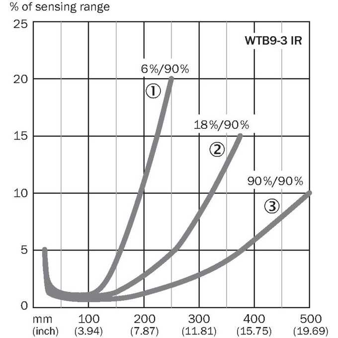 WTB9M4-3P1111