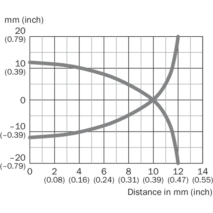 CM18-12NPP-EC1