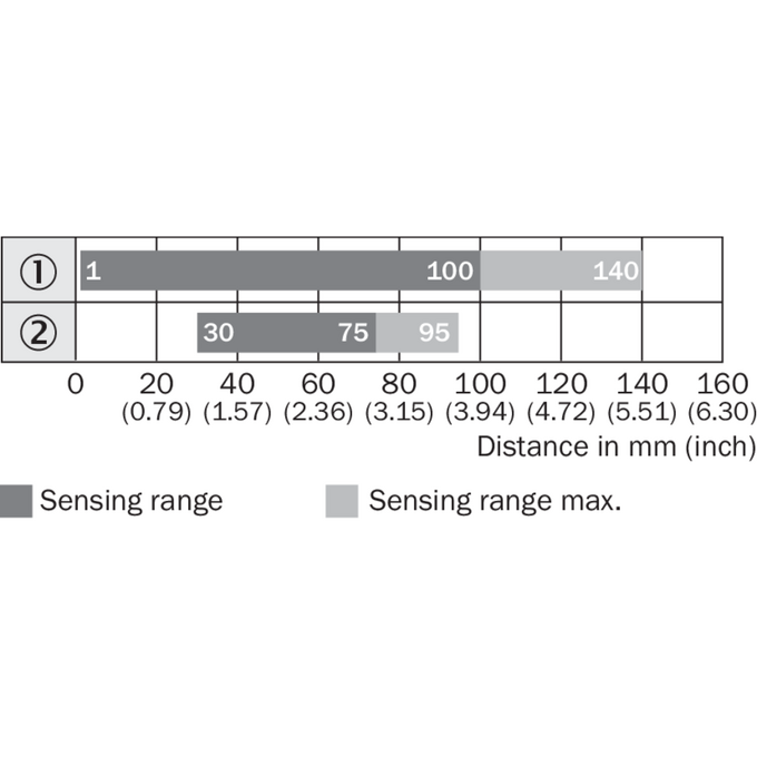 VTF180-2F32412