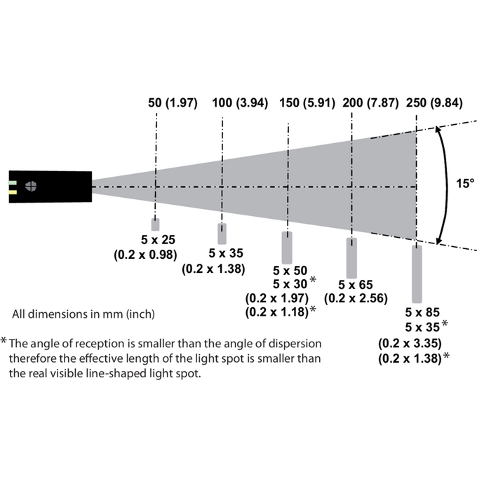 WTB12-3P3461S03