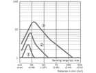 WT2F-N180