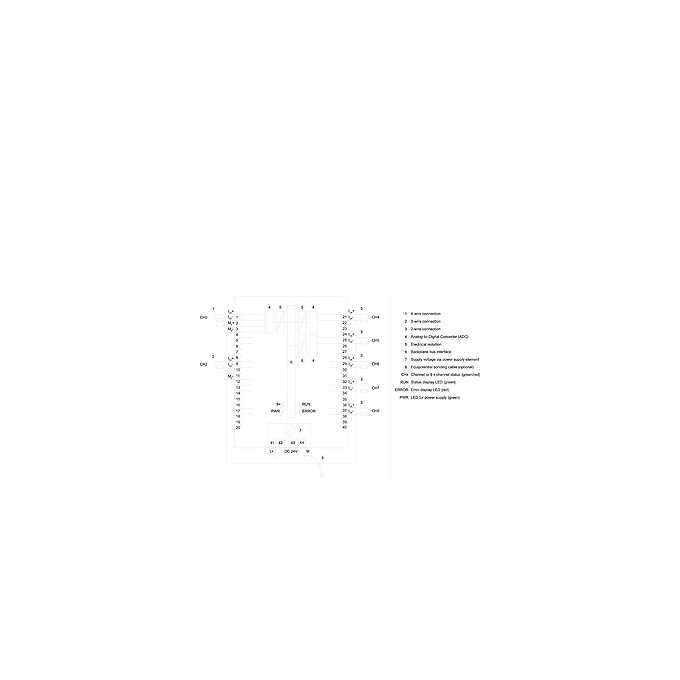 6ES7531-7PF00-0AB0