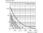 WSE9-3P2230S05