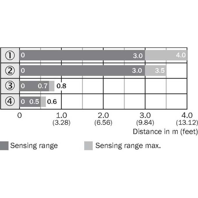 WL8-P2231S05