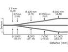 WSE9-3P2230S05