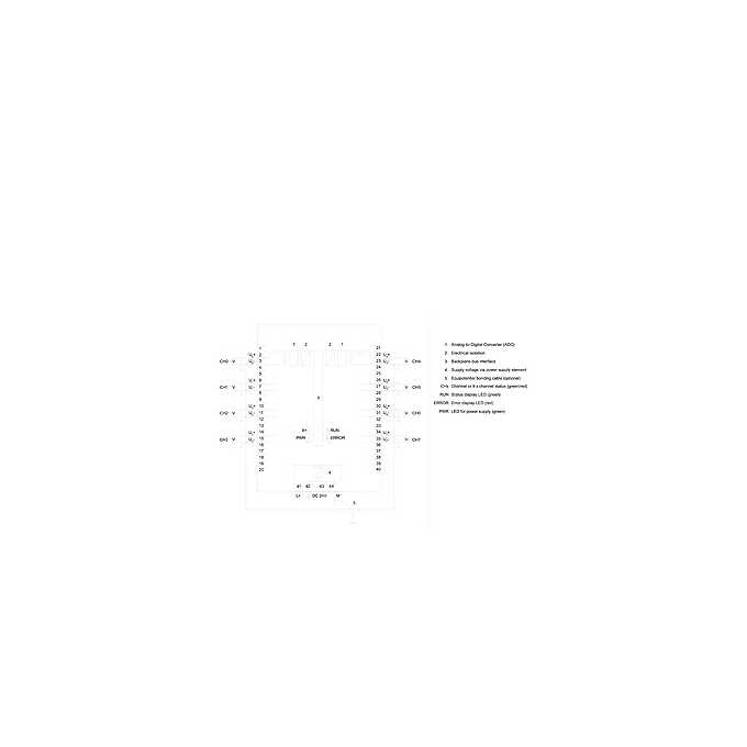 6ES7531-7NF00-0AB0