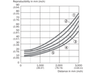 WTT190L-A3532