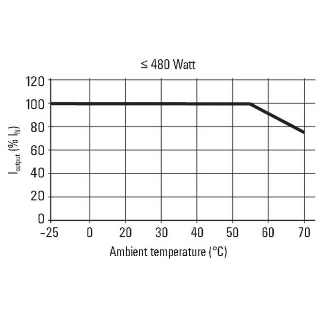PRO ECO 72W 24V 3A