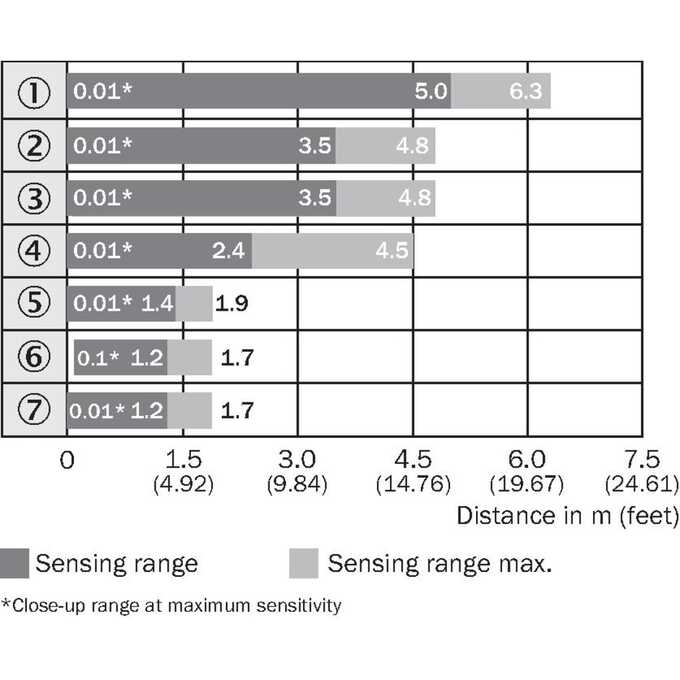 WL100-2P4239S09