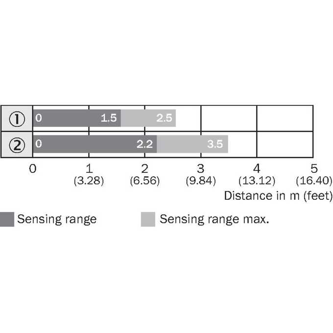 WL4SLG-3F2254V