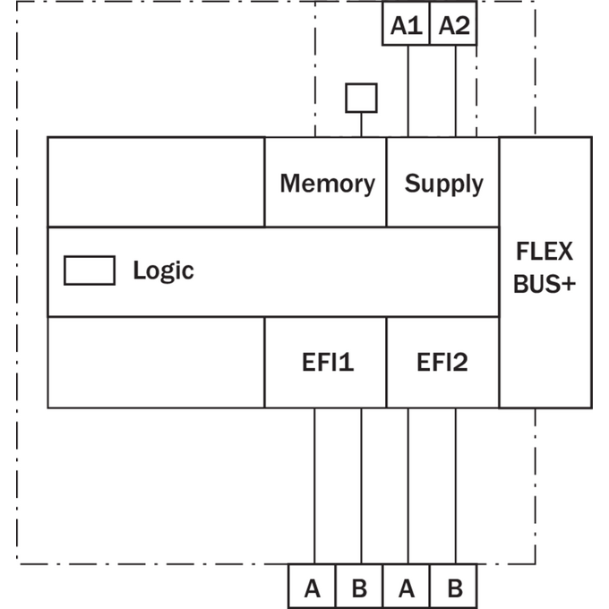 FX3-CPU130002