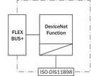 FX0-GDEV00000