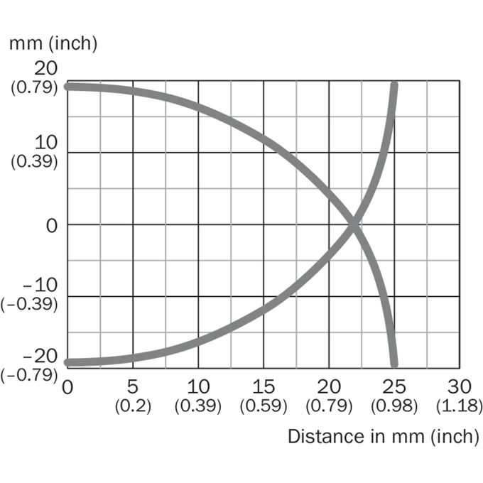CM30-25NPP-EC1