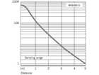 WSE4S-3E2130V