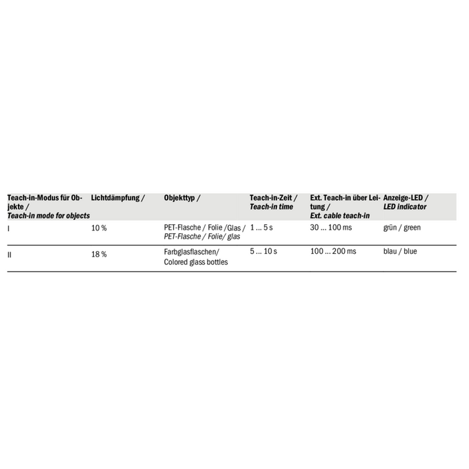 WL12G-3P2582S10