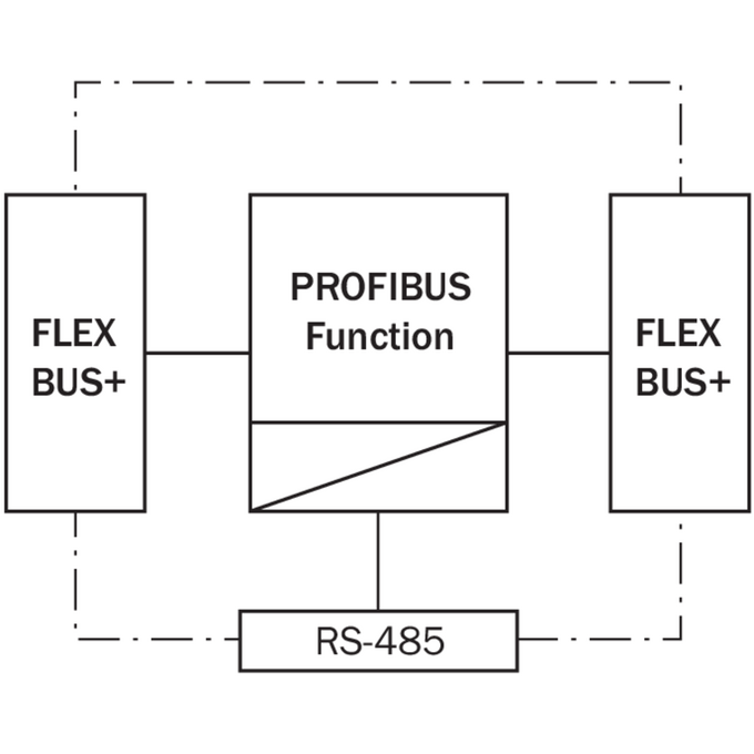 FX0-GPRO00000