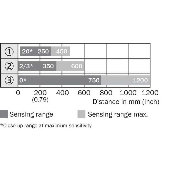 WT100-2P1432S02