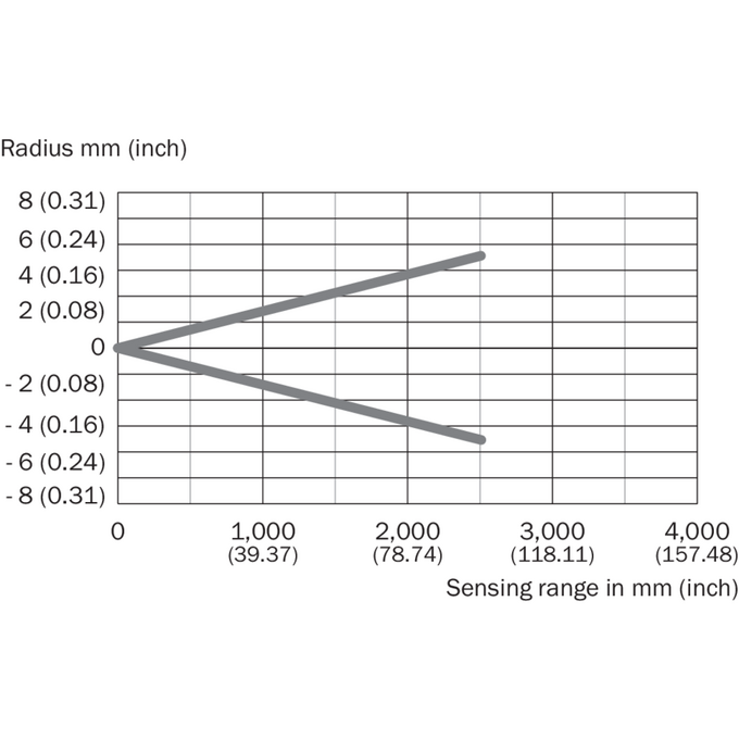 WTT190L-N3531