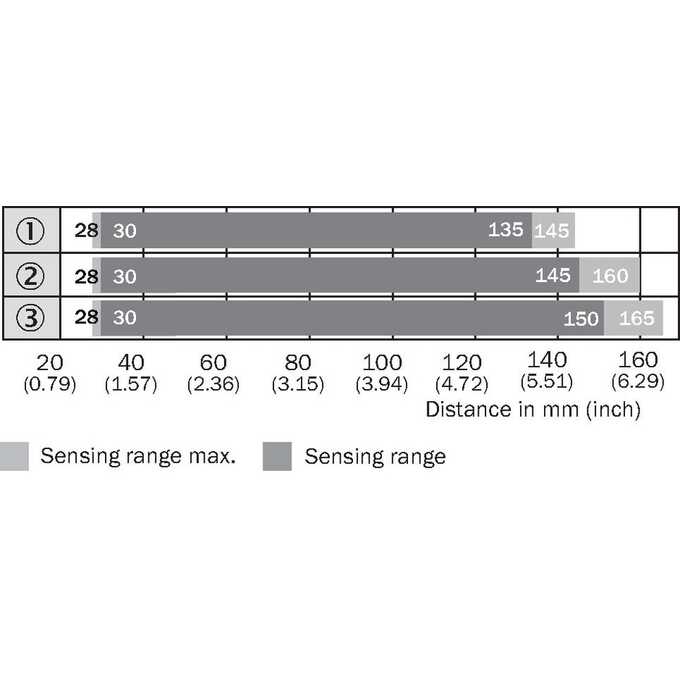 WTB4-3P2100S79