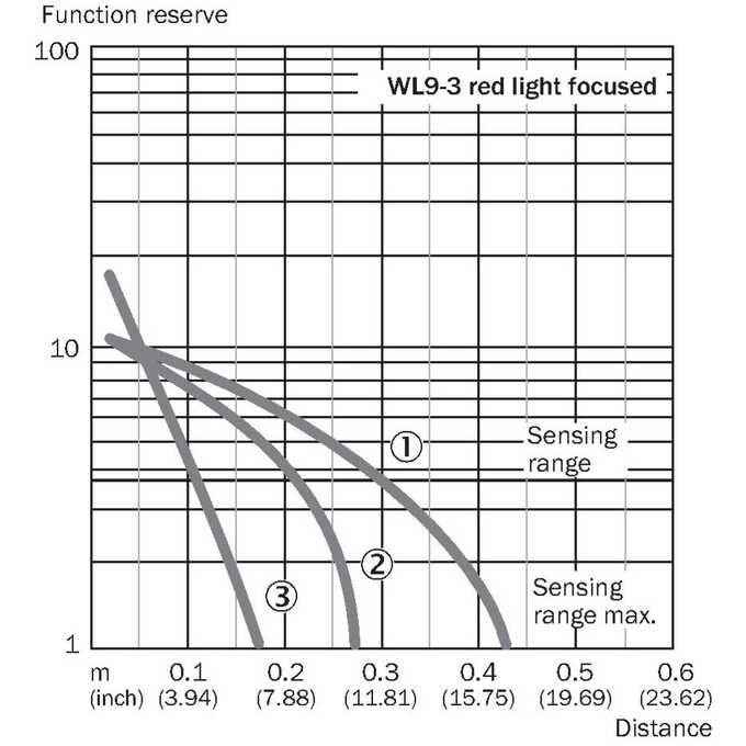 WL9-3P3162