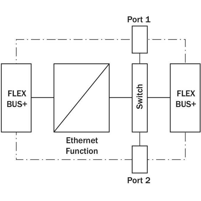 FX0-GPNT00000