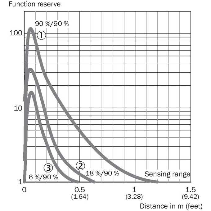 WT100-2P1432S02