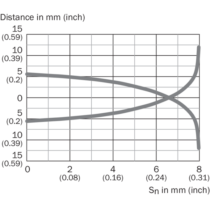 IMC12-08NPPVC0SA70