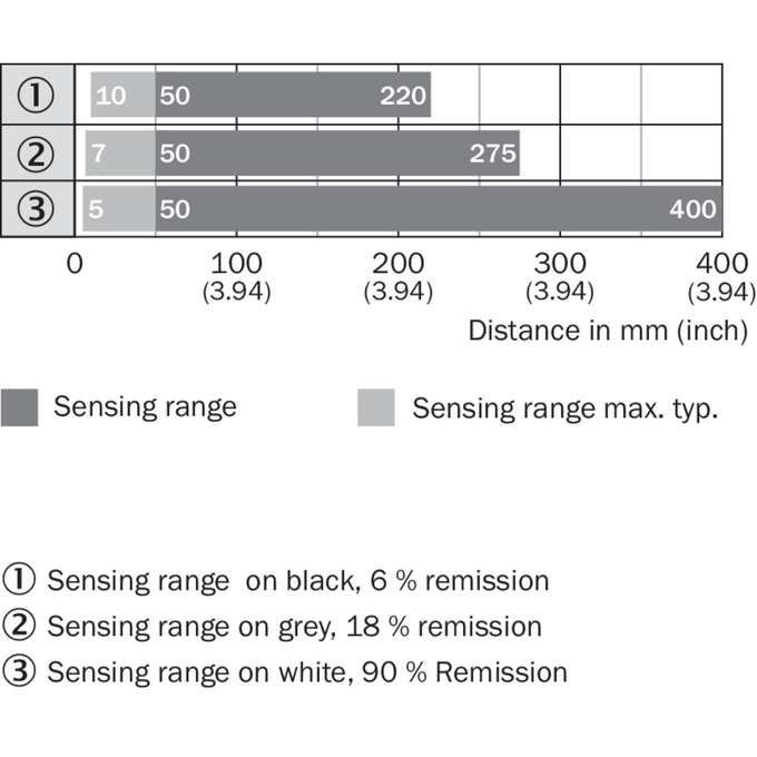 GTB6-P0231S68