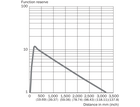 GL6G-N1211S72
