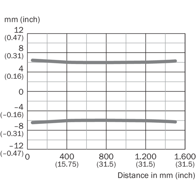 WTB16I-34161120A00