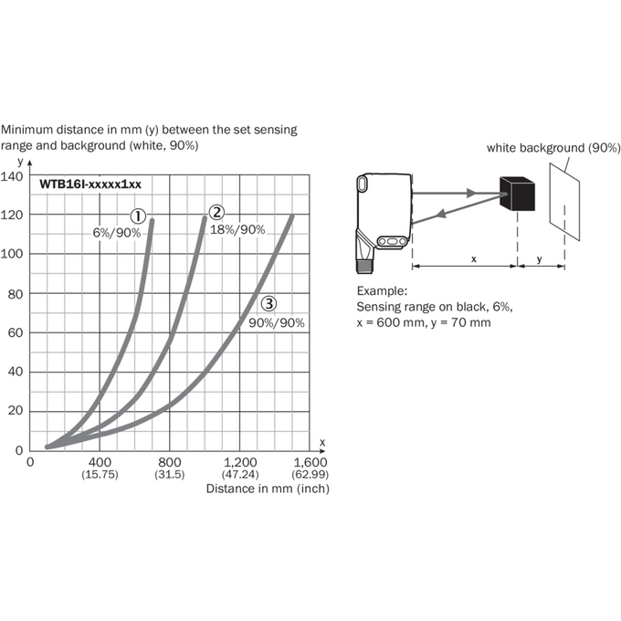 WTB16I-1H161120A00