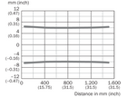 WTB16I-34161120A00