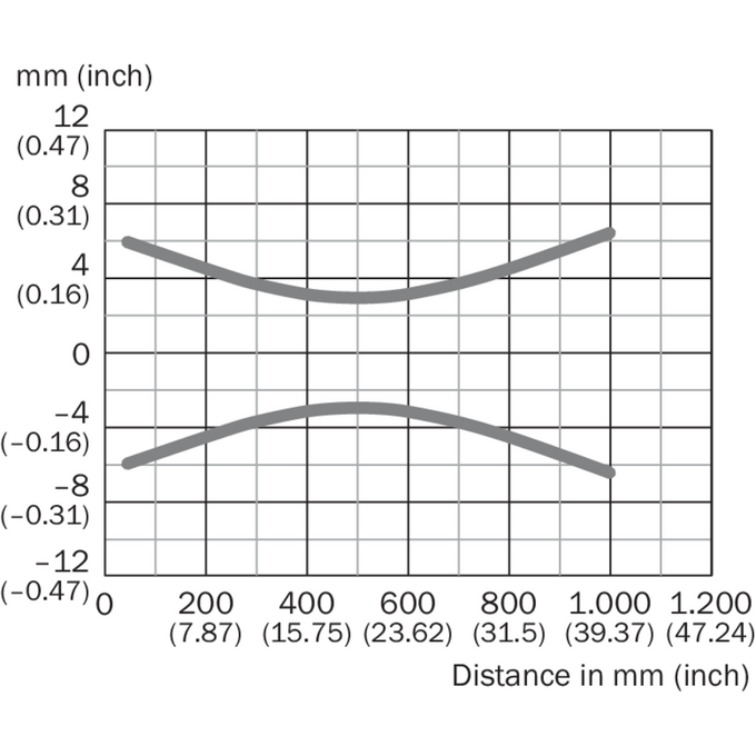 WTB16P-34161120A00