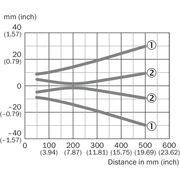 WTL16P-34161120A00