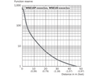 WSE16P-24162100A00