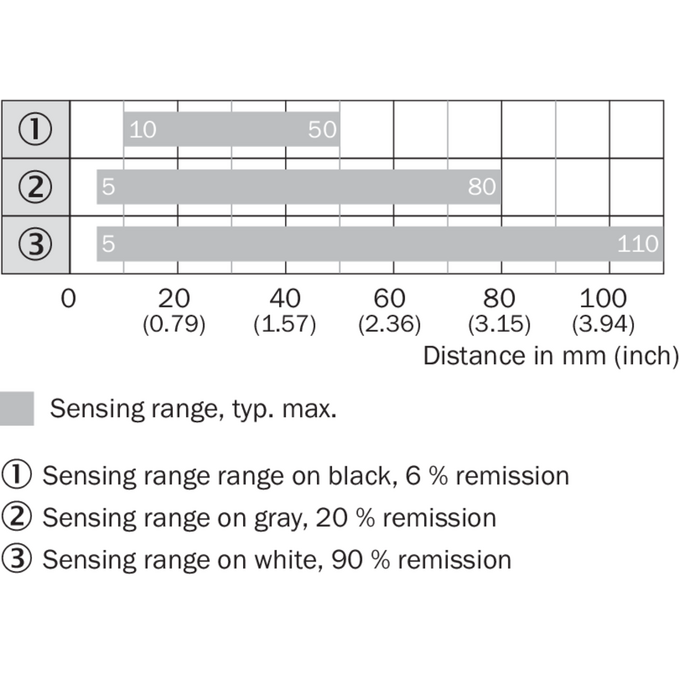 GTE6-P1201S64