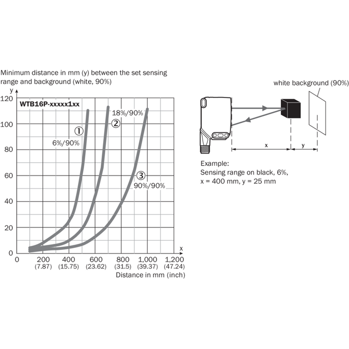 WTB16P-1H161120A00