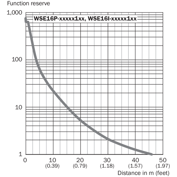 WSE16P-24162100A00