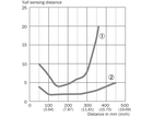 GTB6-P4441