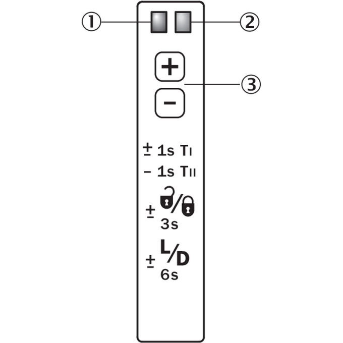 UFN3-70P415
