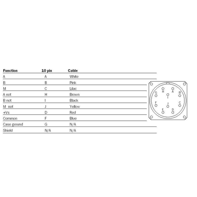 DGS34-1LK00360