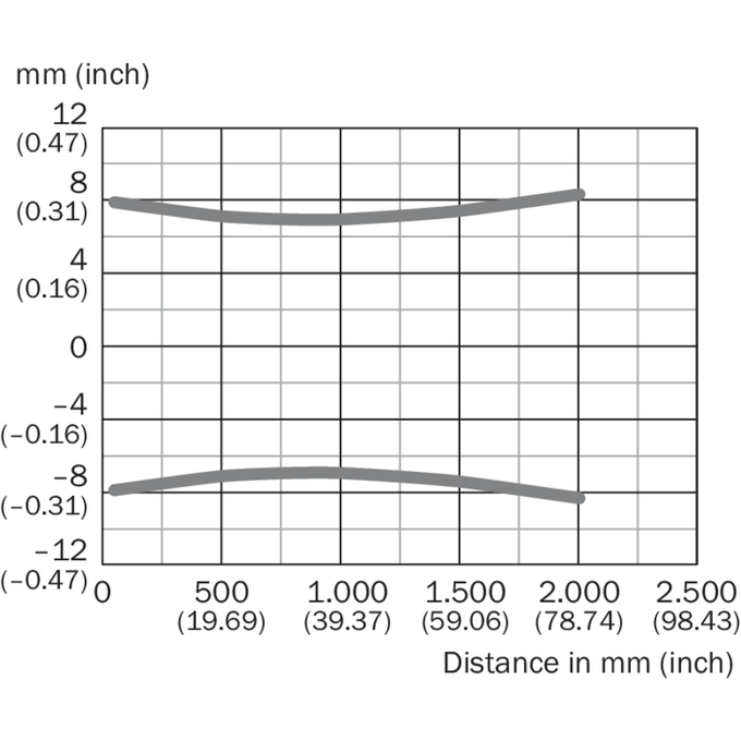 WTB26I-24161120A00