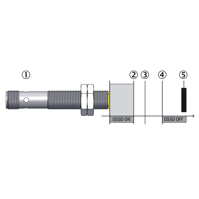 IME2S18-08B4DC0