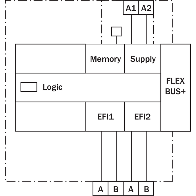 FX3-CPU130012