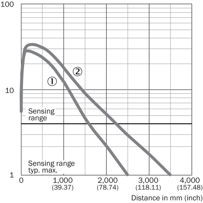 WL9LGC-3P2452A70