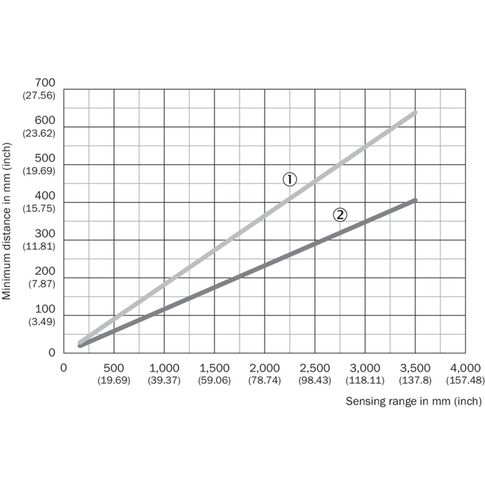 SLG25S-010SER11A00
