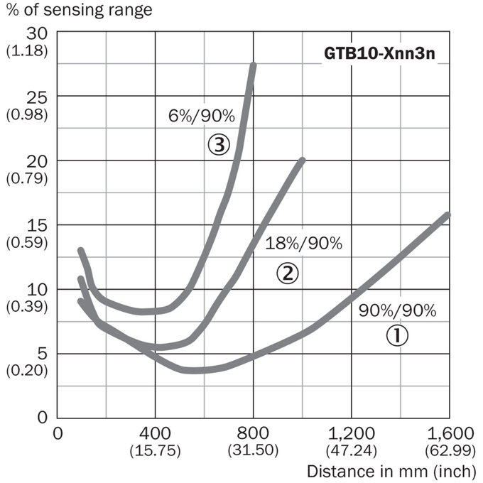 GTB10-F7431S14