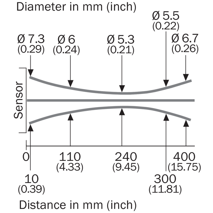 GTE6-F0411VS01