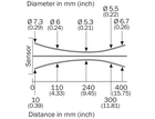 GTE6-F0411VS01